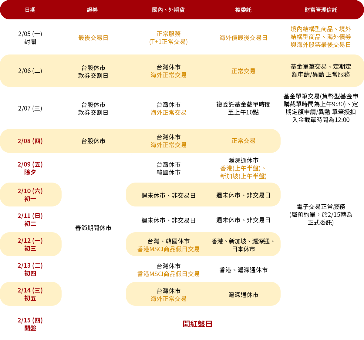 2024年春節各交易市場服務時間表-凱基證券