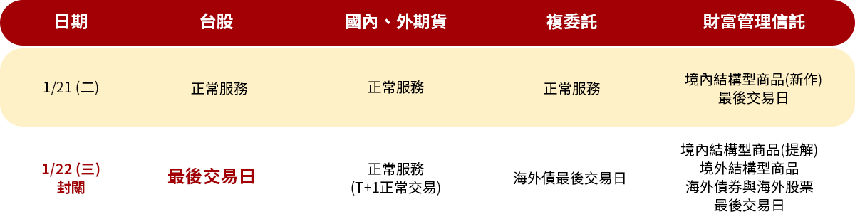 2025年春節各交易市場服務時間表－凱基證券