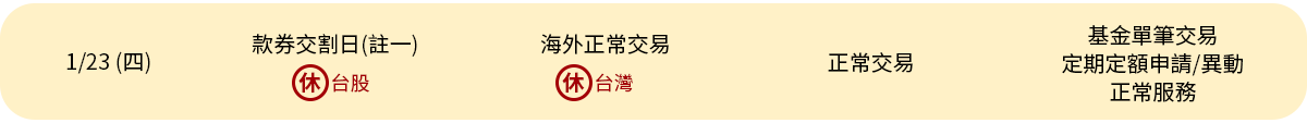 2025年春節各交易市場服務時間表－凱基證券