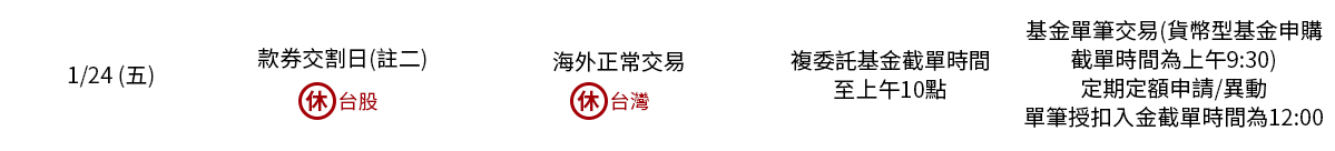 2025年春節各交易市場服務時間表－凱基證券