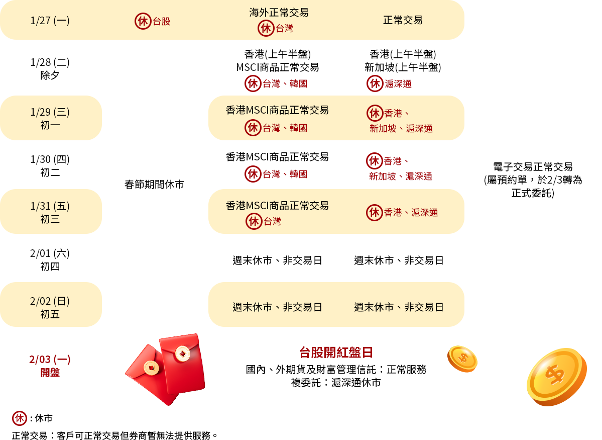 2025年春節各交易市場服務時間表－凱基證券
