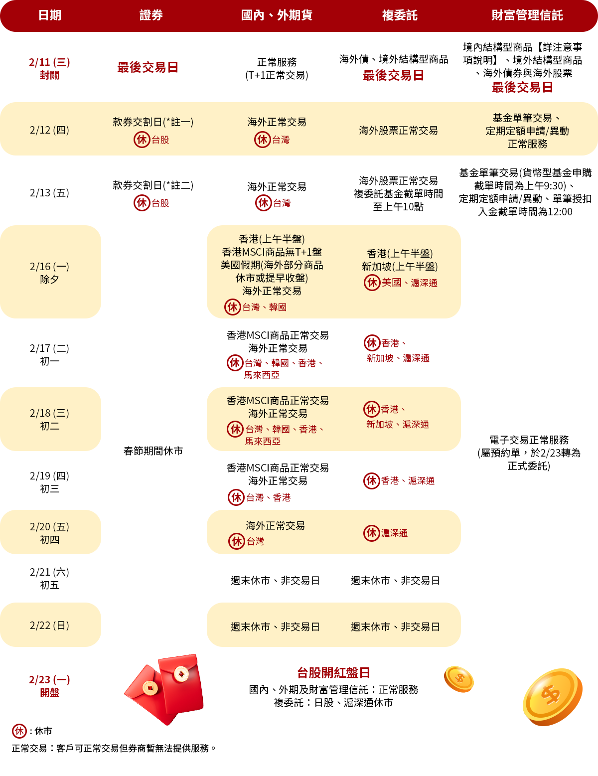 2026年春節各交易市場服務時間表－凱基證券