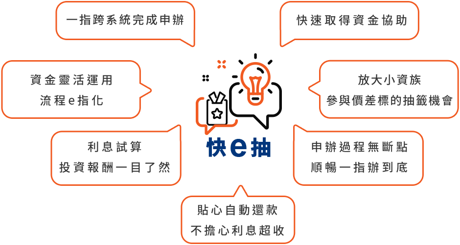 最高拿超過5,000元好禮