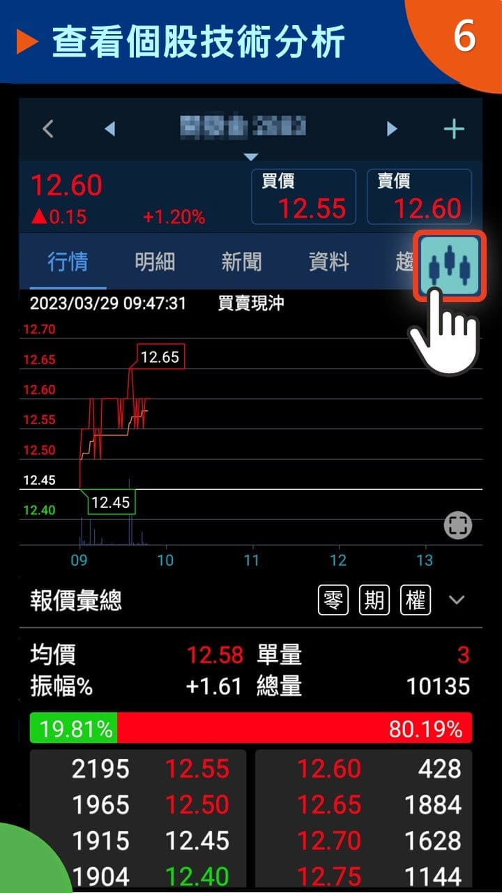 隨身e策略APP使用攻略-查看個股技術分析－凱基證券