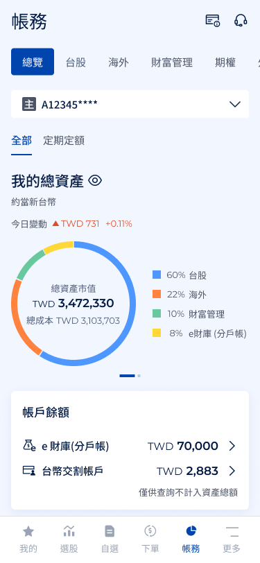 資產配置
