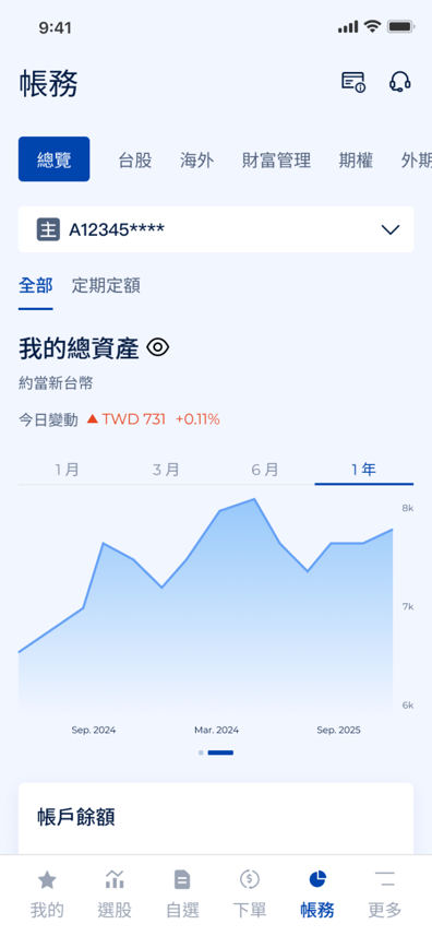 資產成長