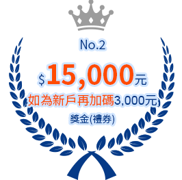 第二名$15,000元獎金（禮券）