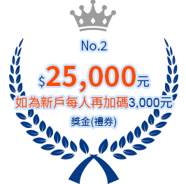 第二名$3,000元獎金（禮券）