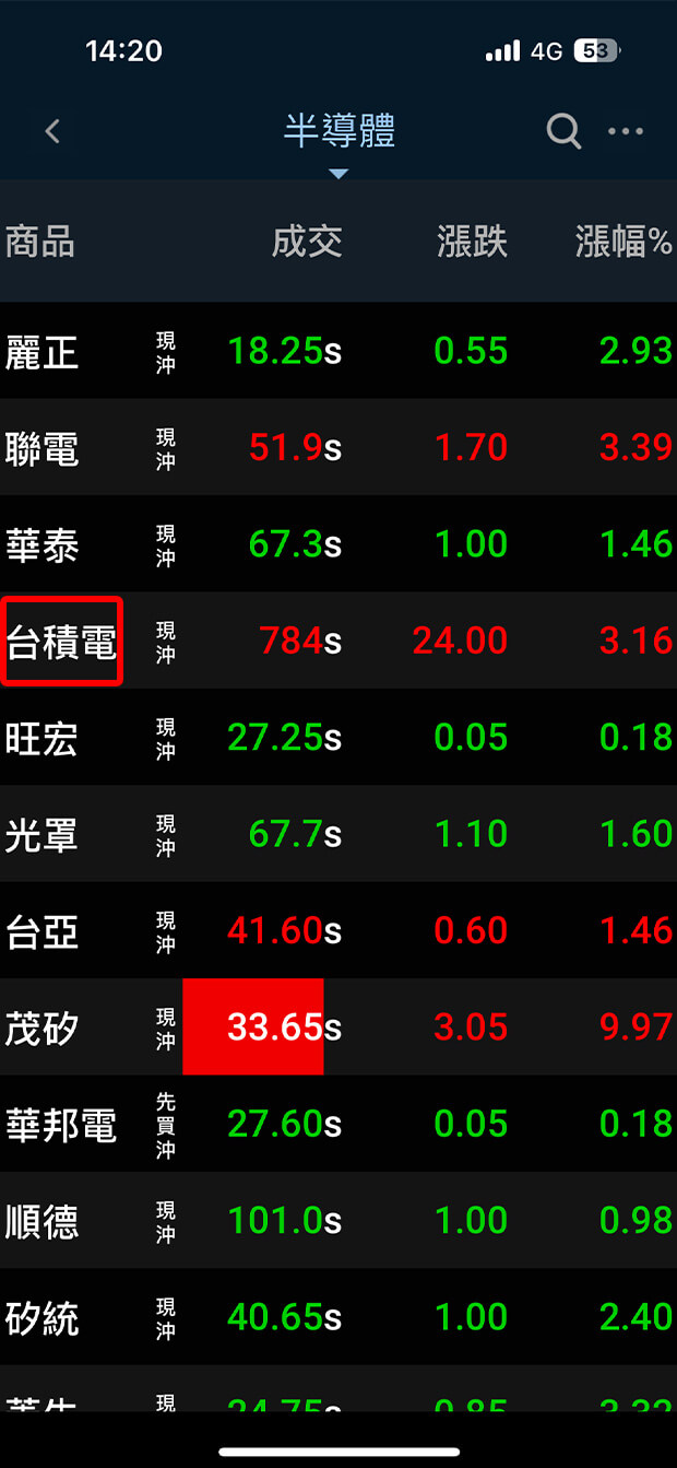 隨身e策略APP-如何查詢個股的行事曆
