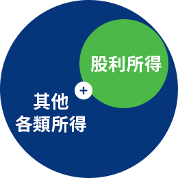 股利與綜合所得稅的2種計算方法