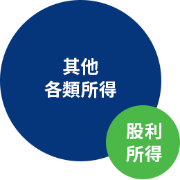 股利與綜合所得稅的2種計算方法